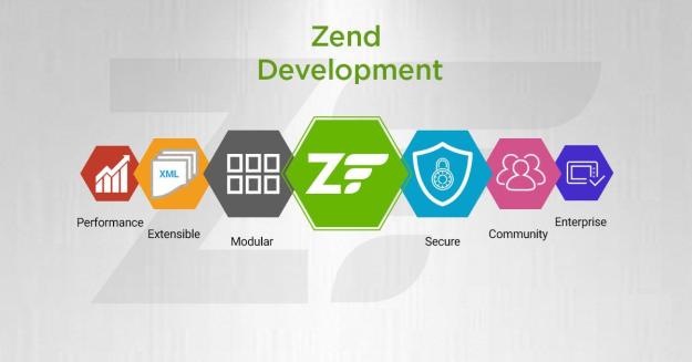 zend-development-facebook